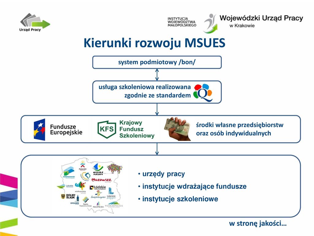 Jako Przyci Ga Ppt Pobierz